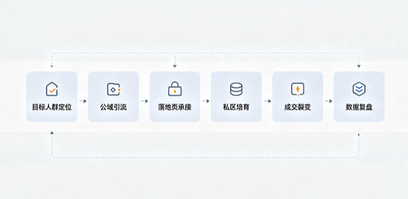 江岸区AI 搜索获客深度解析：把握生成式搜索红利，抢占 AI 智能体流量入口