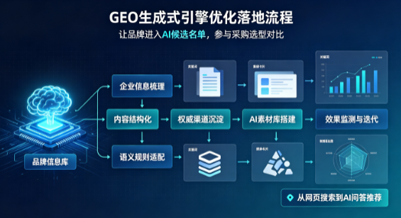 江岸区B端采购决策：GEO优化藏着哪些全新机会？
