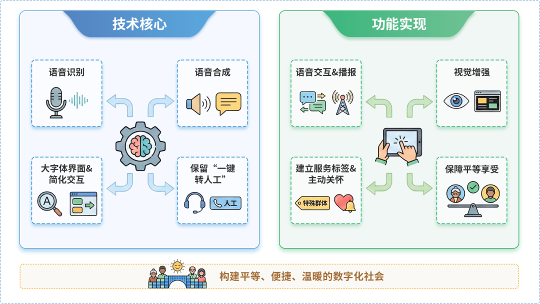 江岸区AI生态｜多AI智能体GEO优化全流程：从内容创作到发布实操指南