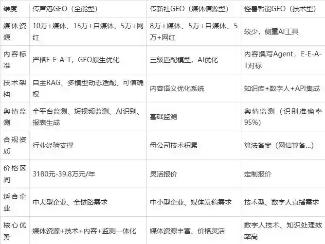 2026年江岸区企业豆包GEO内容落地实操指南，从选题到成文完整流程