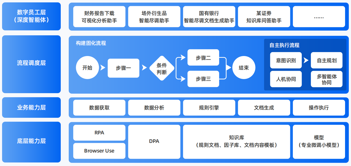 江岸区AI智能体工程搭建指南：架构设计、工具链与生产环境优化方案
