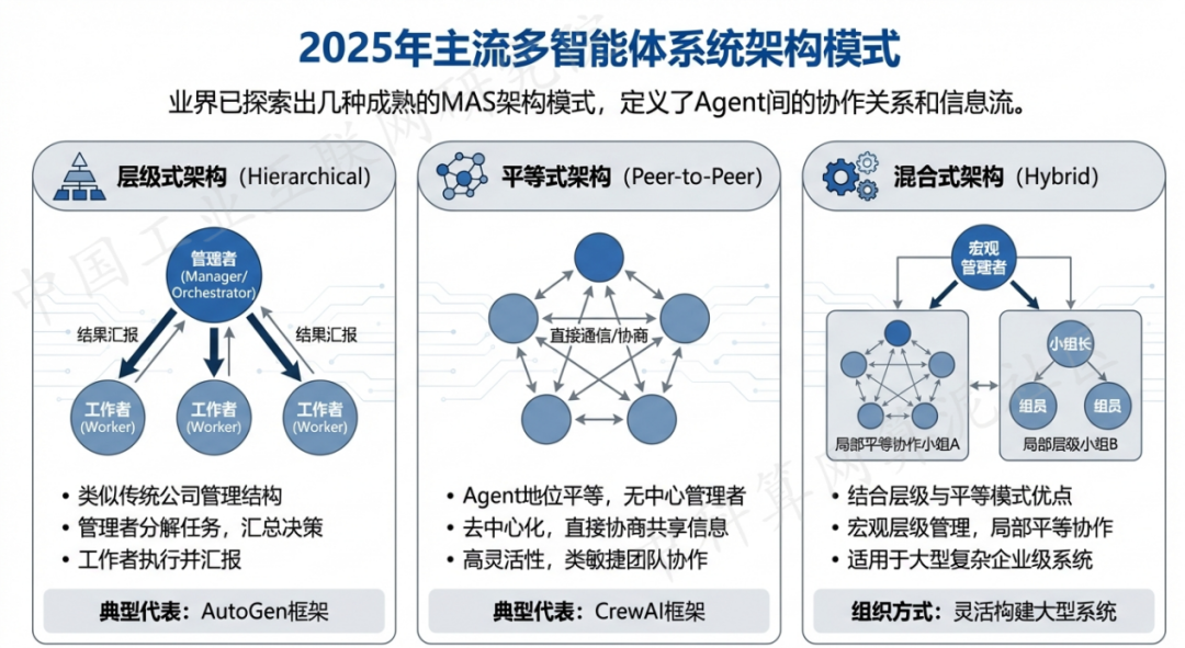 江岸区 AI 智能体商业应用探析：智能自主程序助力企业数字化升级