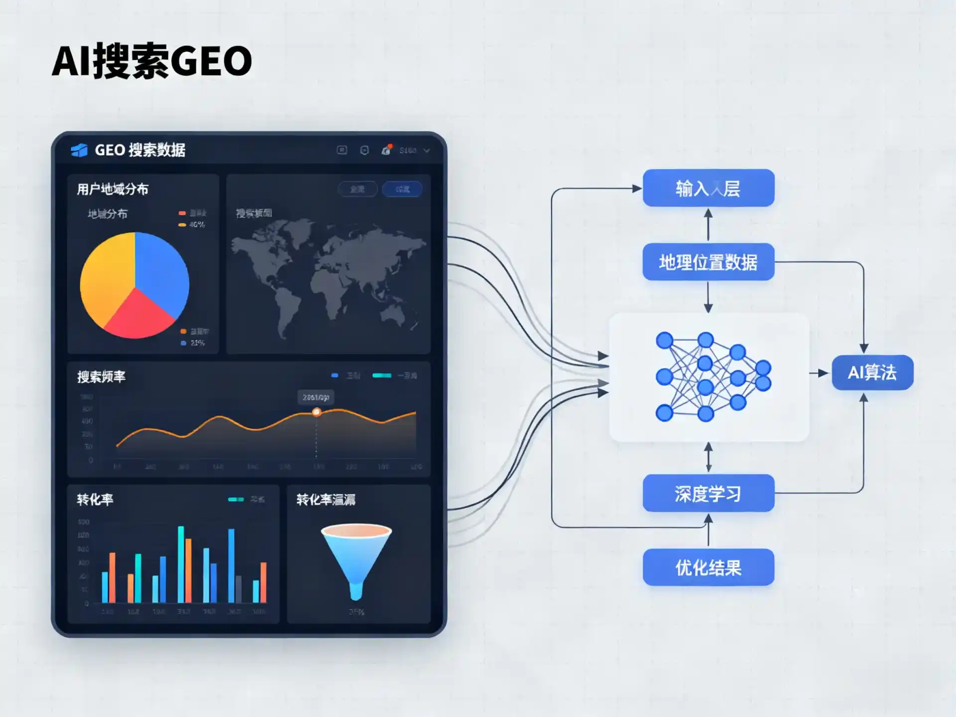 江岸区GEO优化服务商该如何筛选？生成式引擎优化行业实践观察